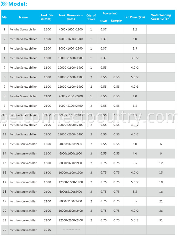 screw chiller model table